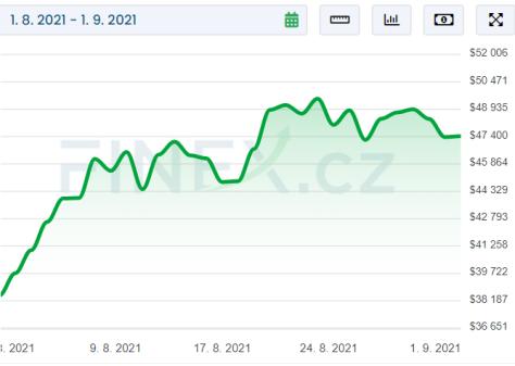 The cryptocurrency market is still growing!