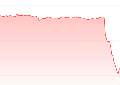 Délistage de Monero sur Binance : Une chute de prix de 30%